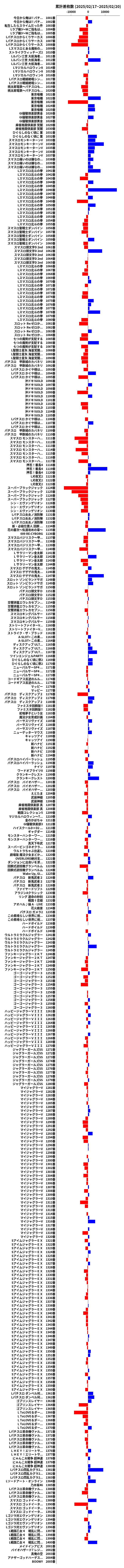 累計差枚数の画像