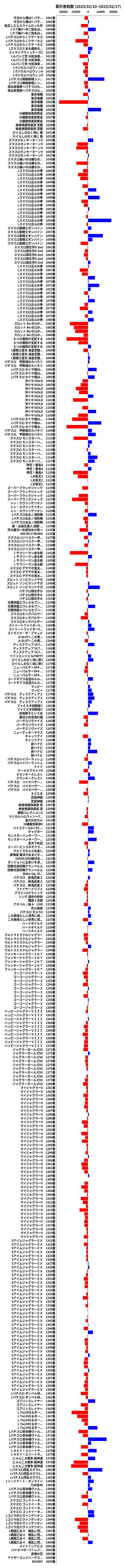 累計差枚数の画像