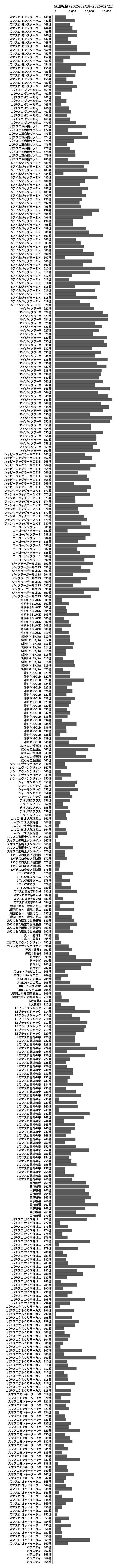 累計差枚数の画像