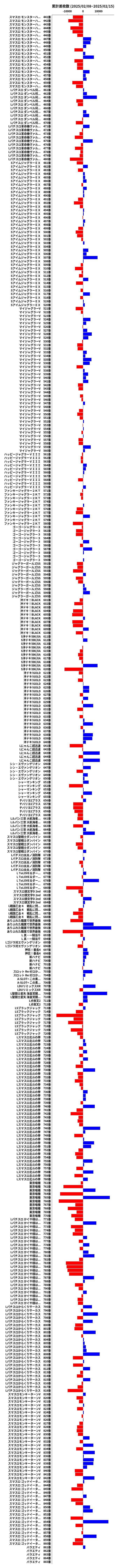 累計差枚数の画像