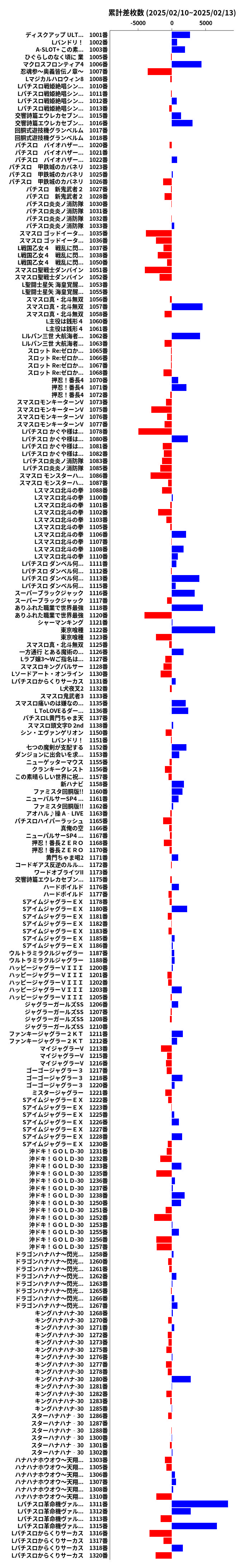 累計差枚数の画像