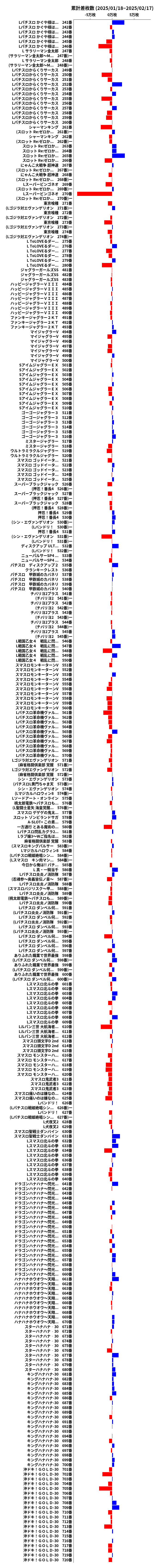 累計差枚数の画像