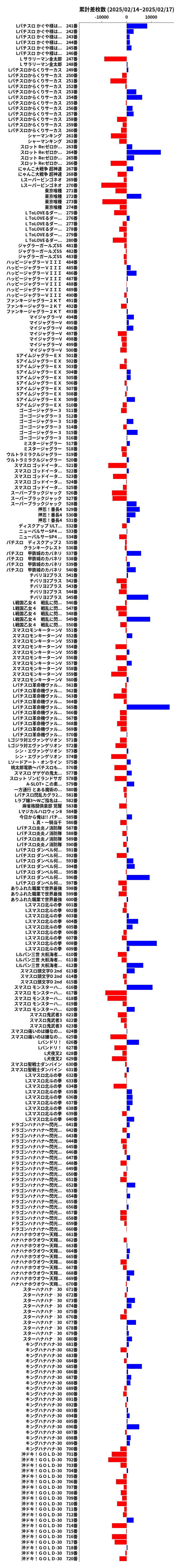 累計差枚数の画像