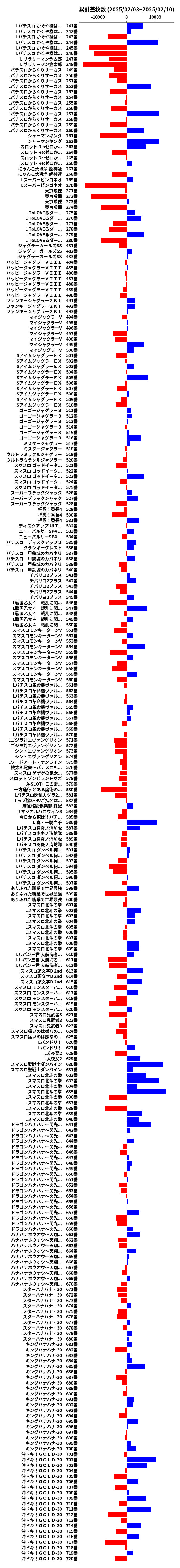 累計差枚数の画像