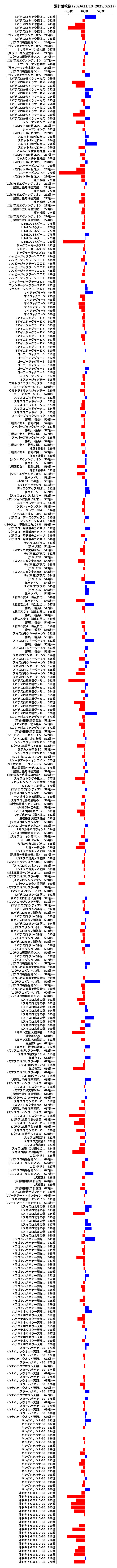 累計差枚数の画像