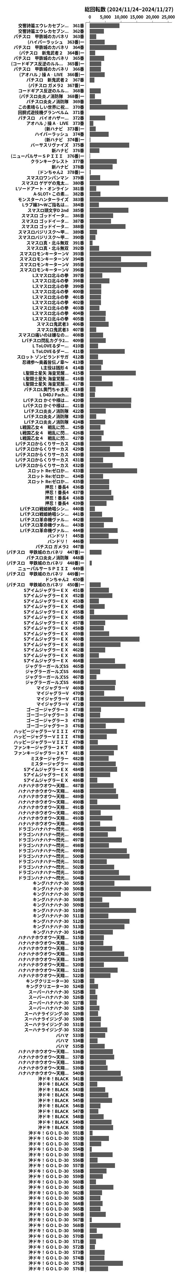 累計差枚数の画像