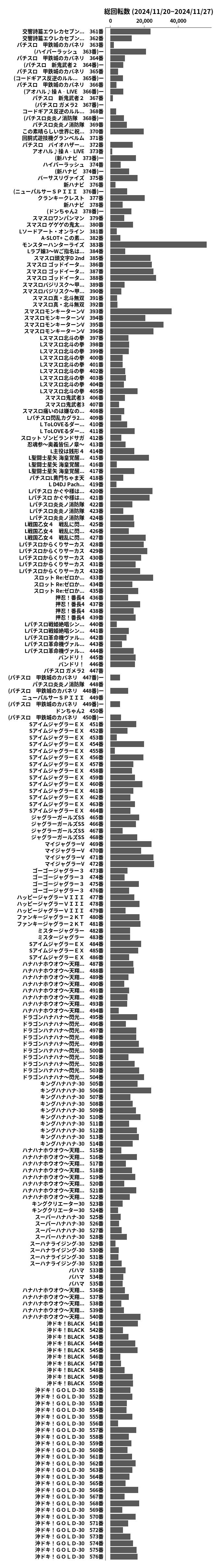 累計差枚数の画像