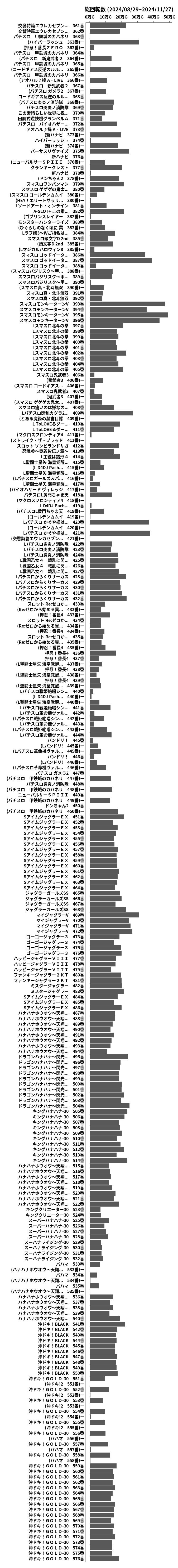 累計差枚数の画像