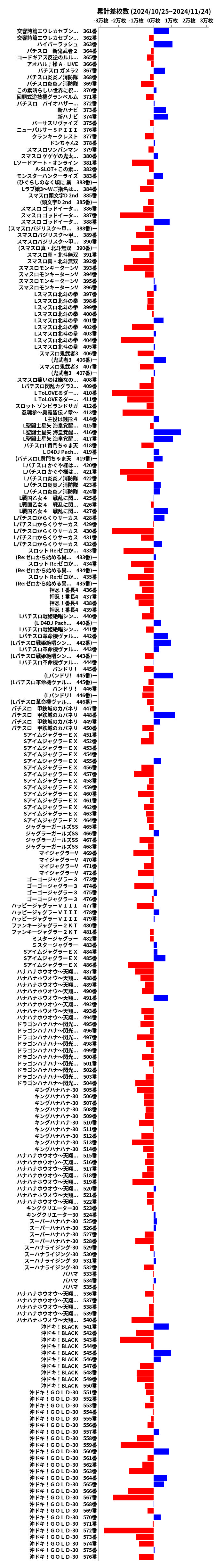 累計差枚数の画像