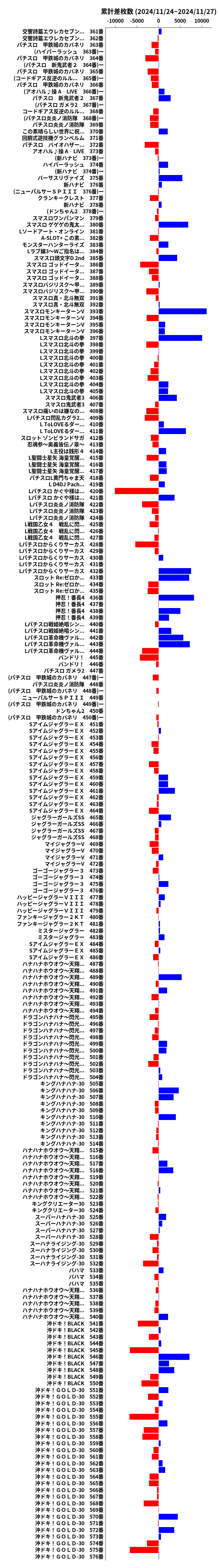 累計差枚数の画像