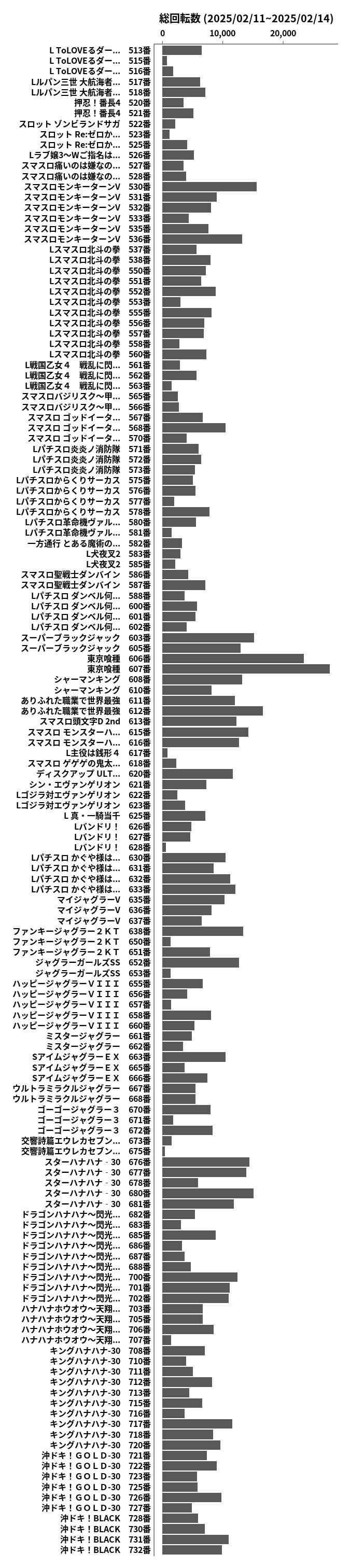 累計差枚数の画像