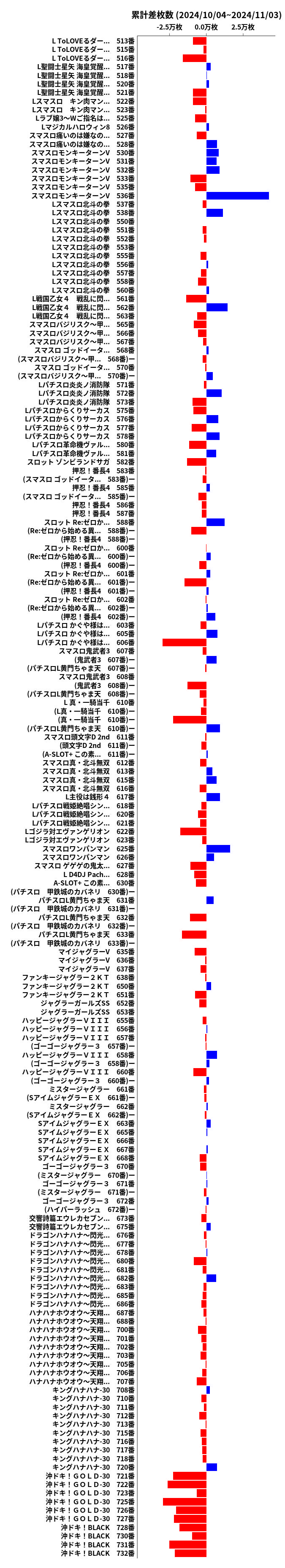 累計差枚数の画像