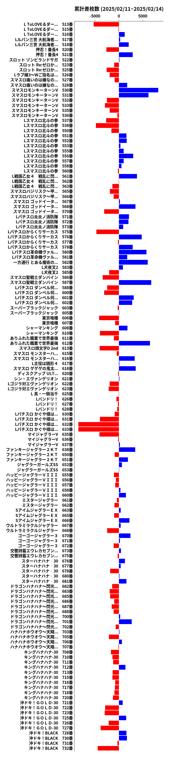 累計差枚数の画像