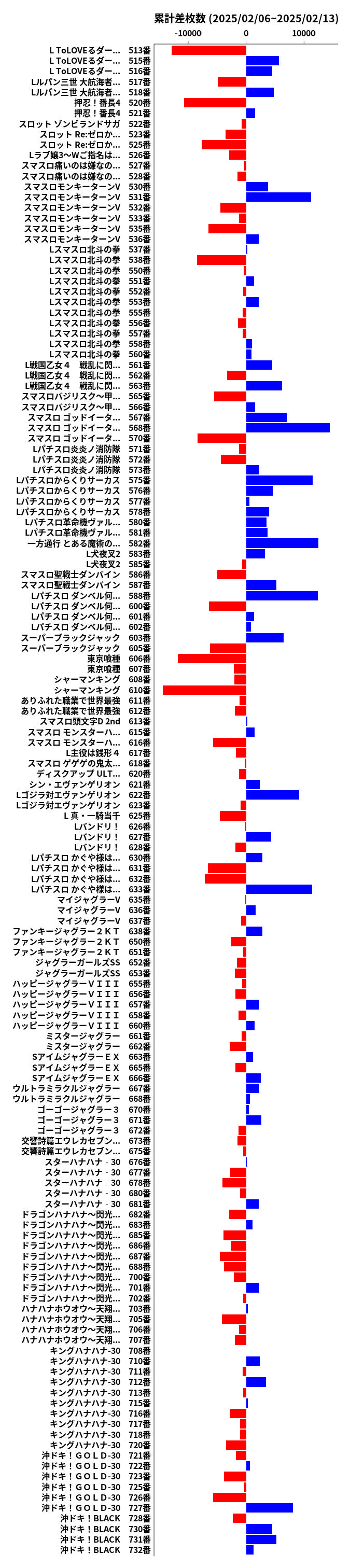 累計差枚数の画像