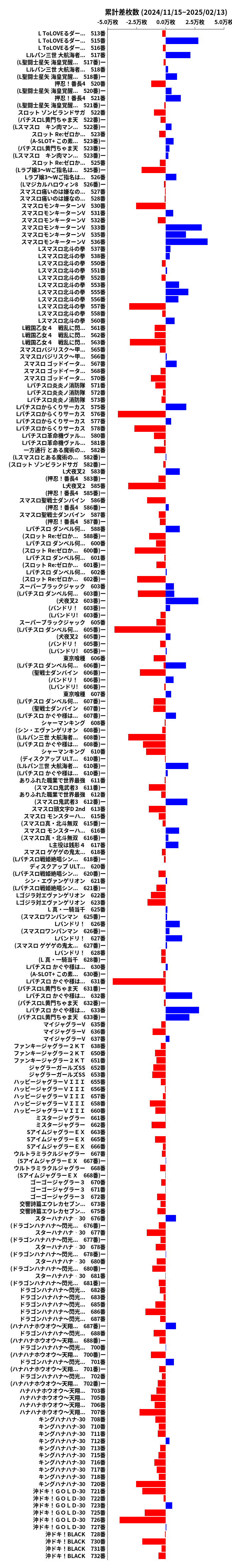 累計差枚数の画像