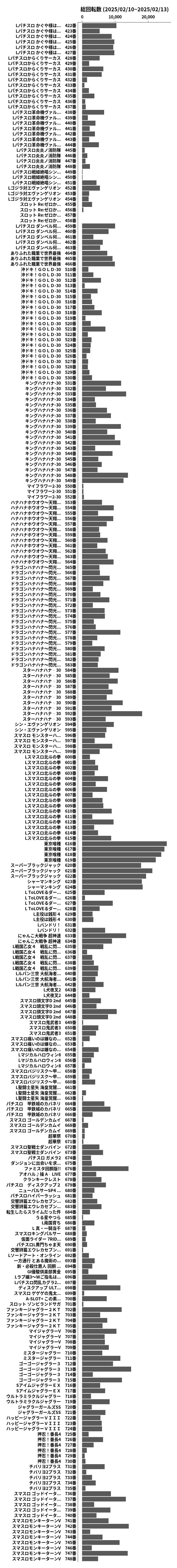 累計差枚数の画像