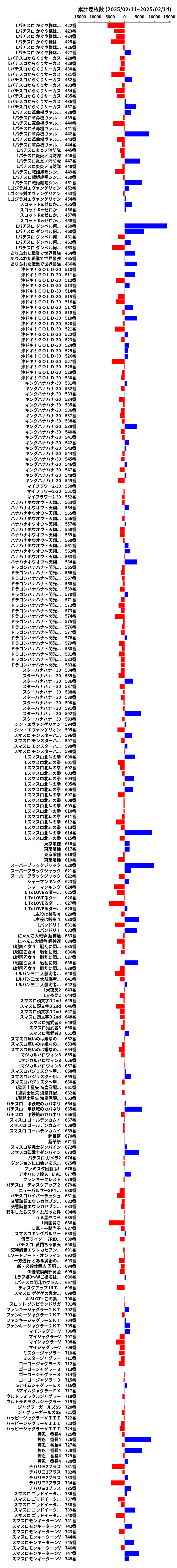 累計差枚数の画像