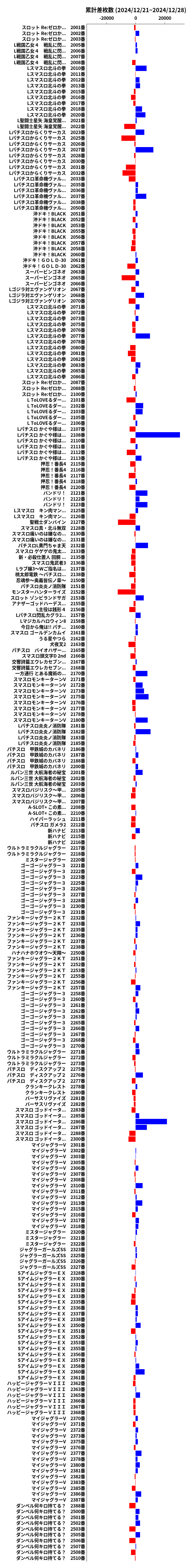 累計差枚数の画像