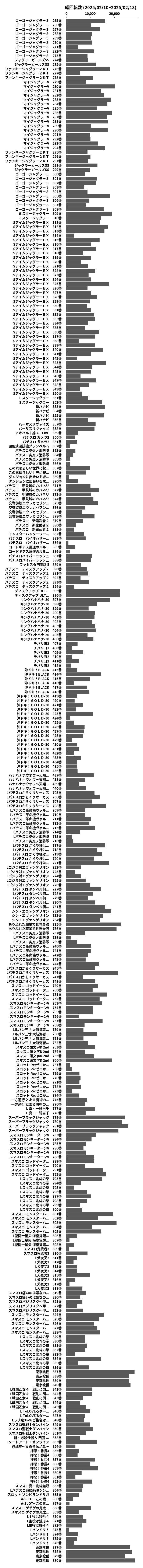 累計差枚数の画像