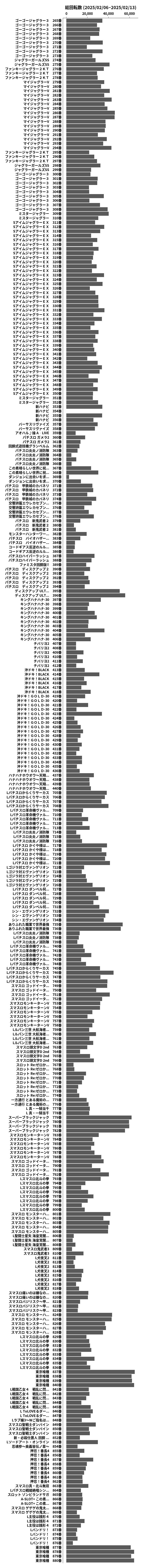 累計差枚数の画像