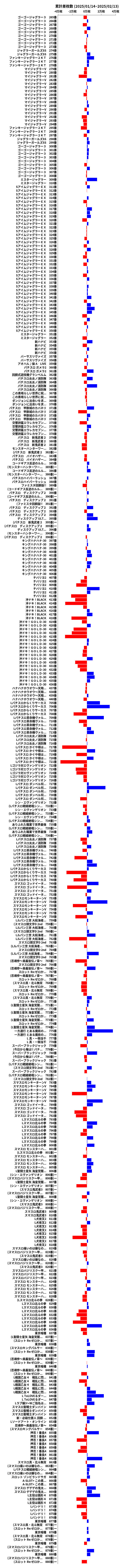 累計差枚数の画像