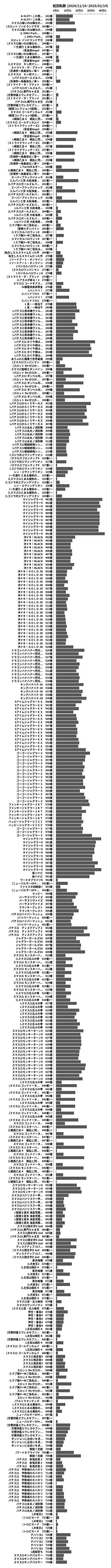 累計差枚数の画像