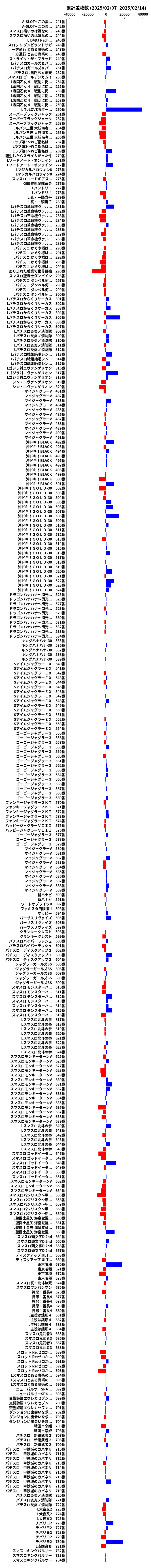 累計差枚数の画像