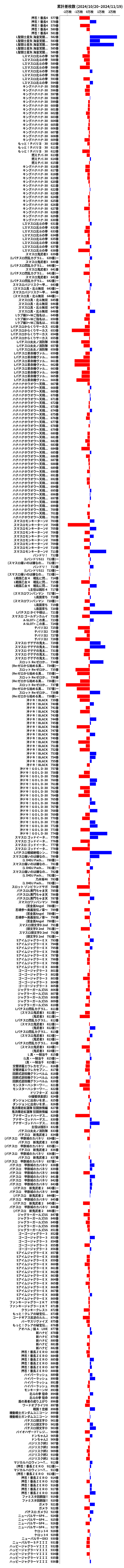 累計差枚数の画像