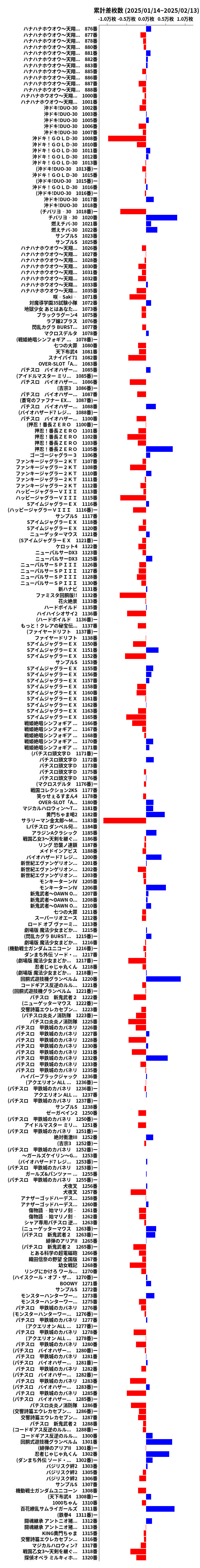 累計差枚数の画像