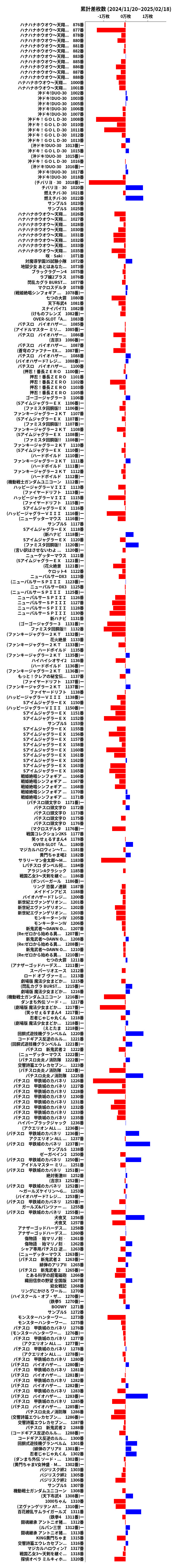 累計差枚数の画像