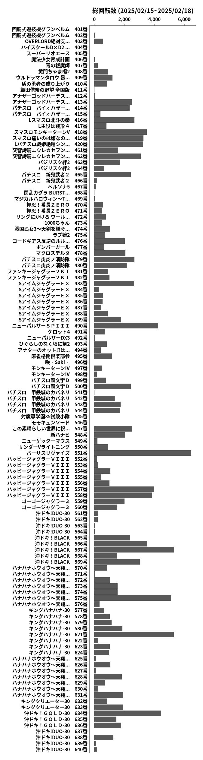 累計差枚数の画像