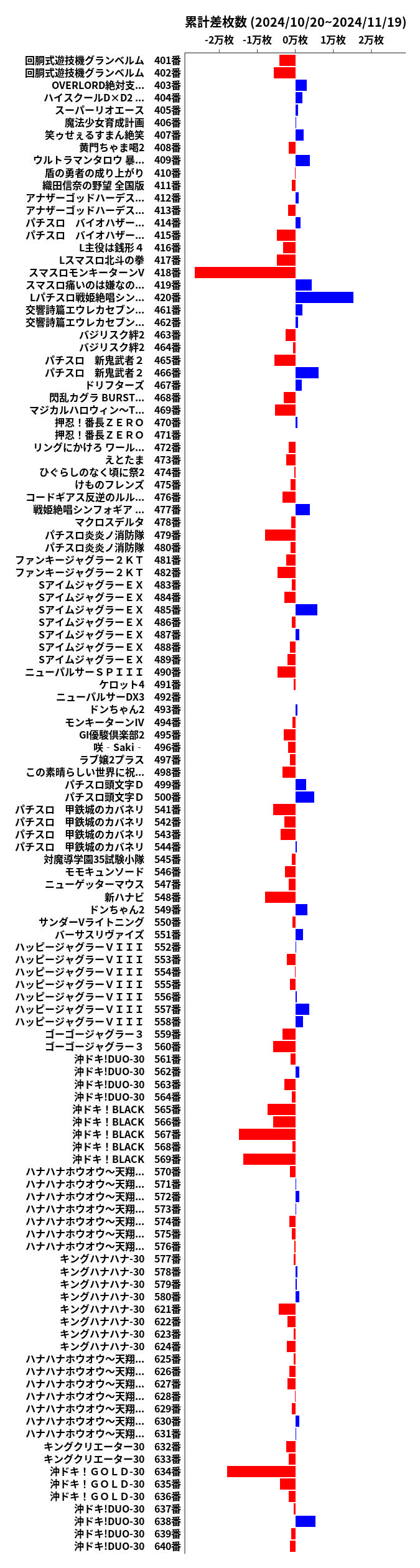 累計差枚数の画像