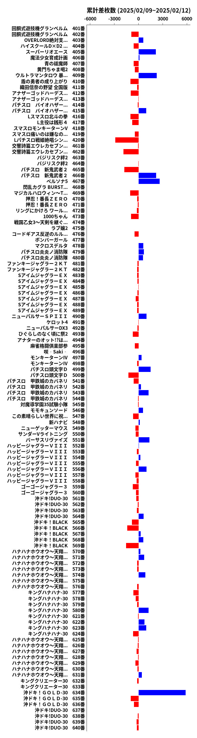 累計差枚数の画像