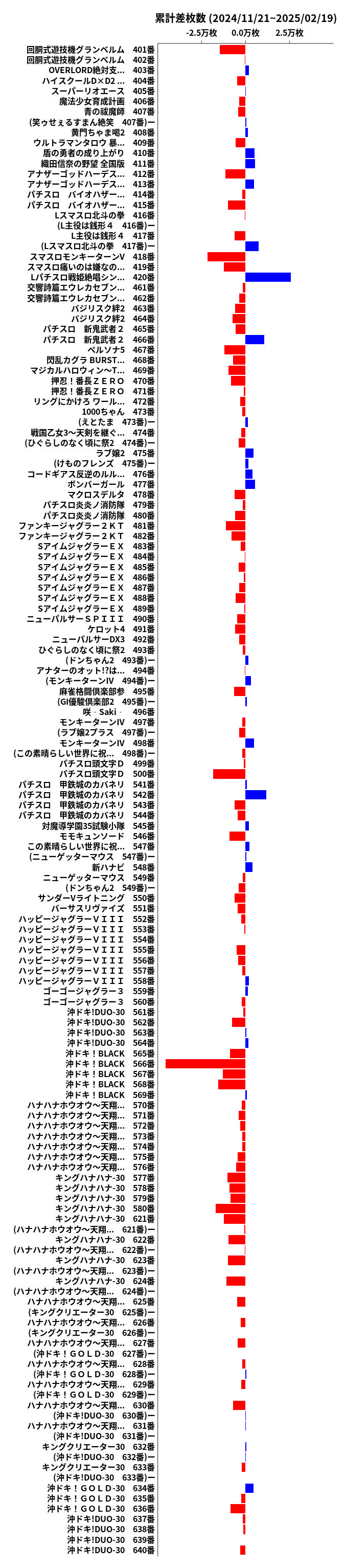 累計差枚数の画像