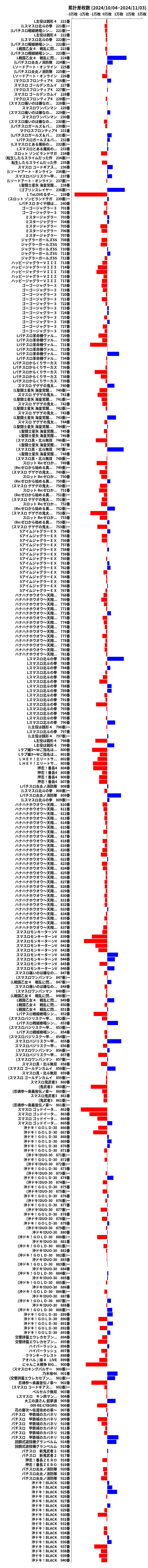 累計差枚数の画像