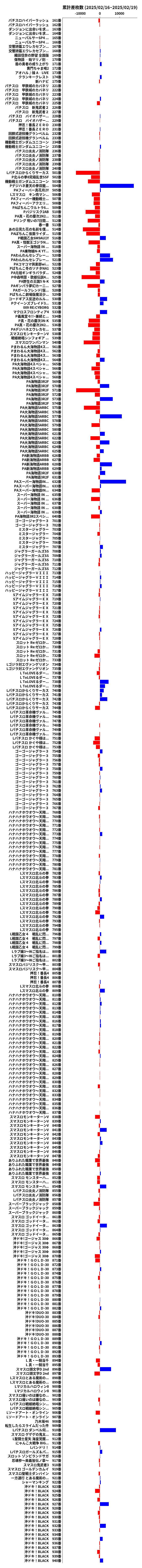 累計差枚数の画像