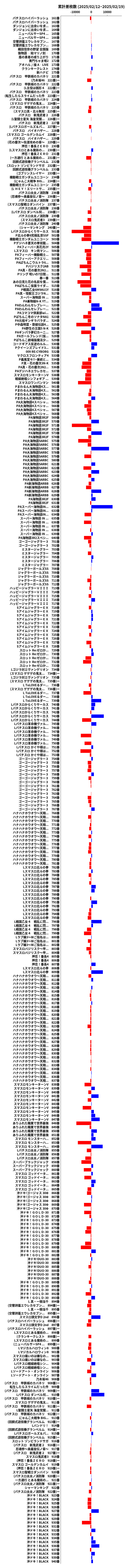 累計差枚数の画像