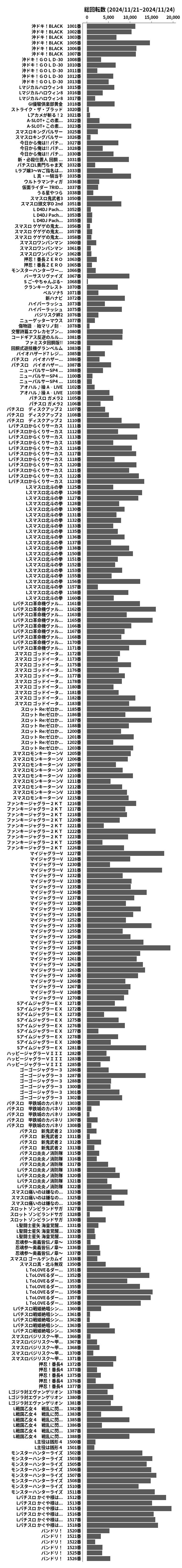 累計差枚数の画像