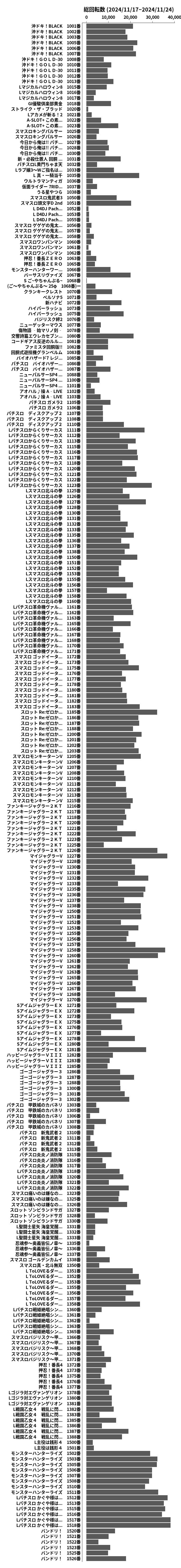 累計差枚数の画像