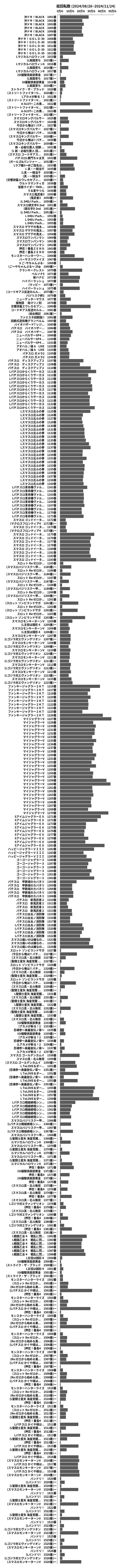 累計差枚数の画像