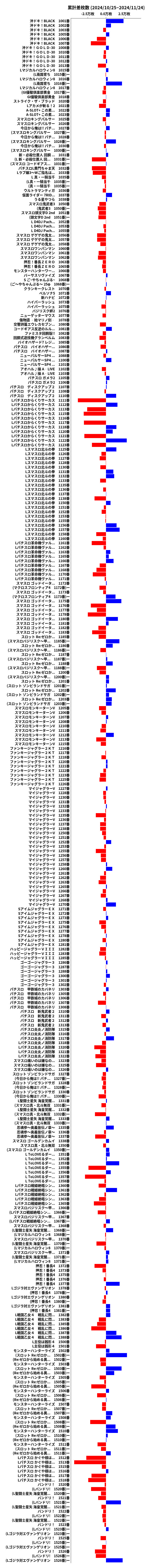 累計差枚数の画像