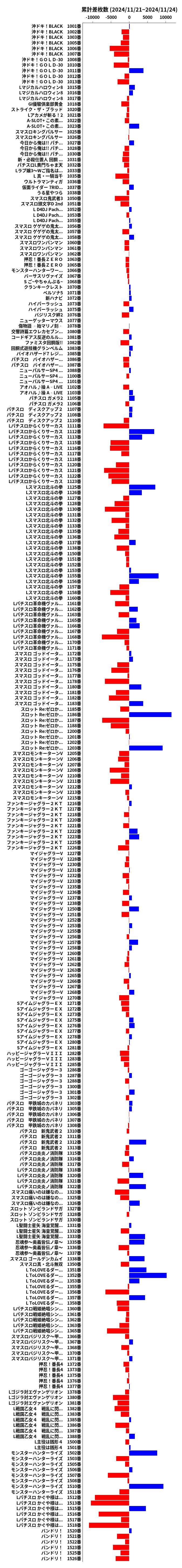 累計差枚数の画像