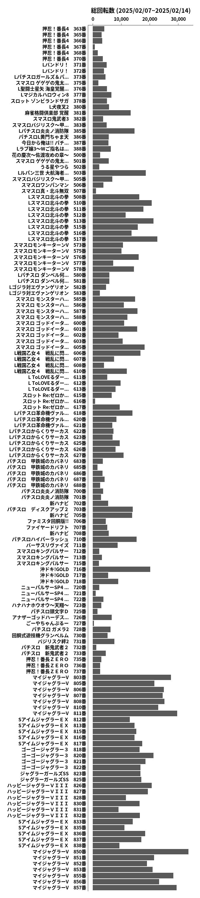 累計差枚数の画像