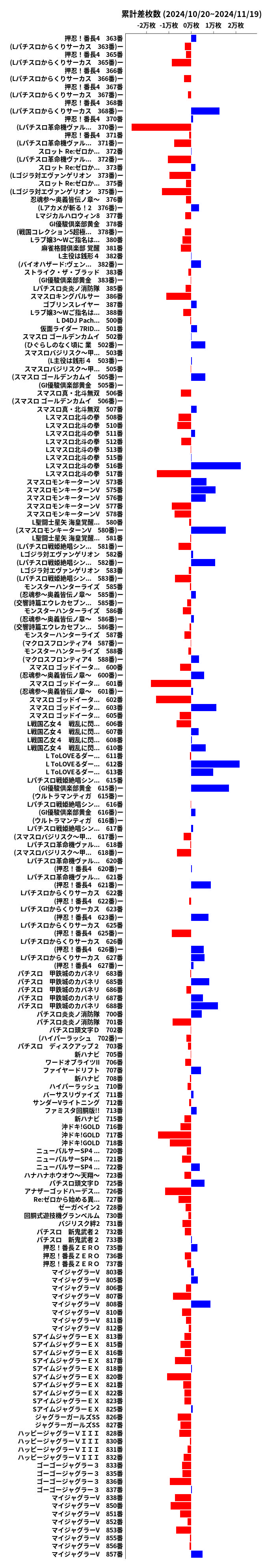 累計差枚数の画像