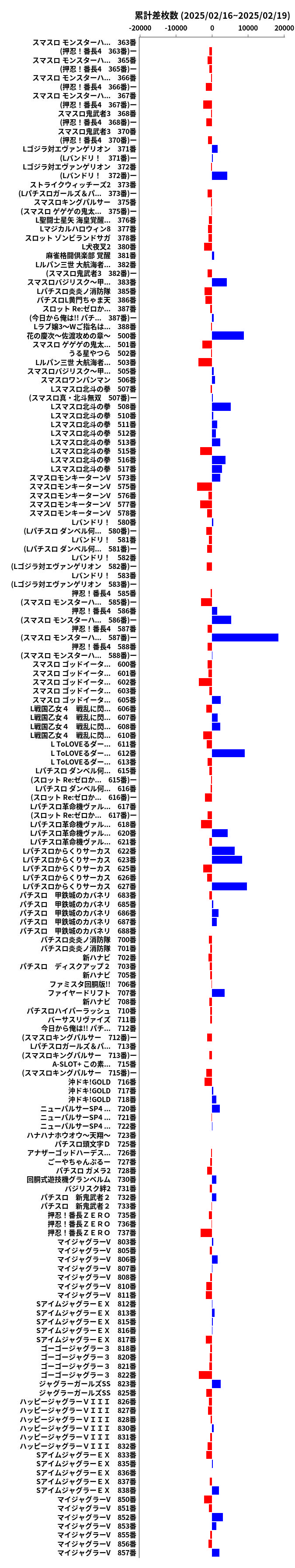 累計差枚数の画像