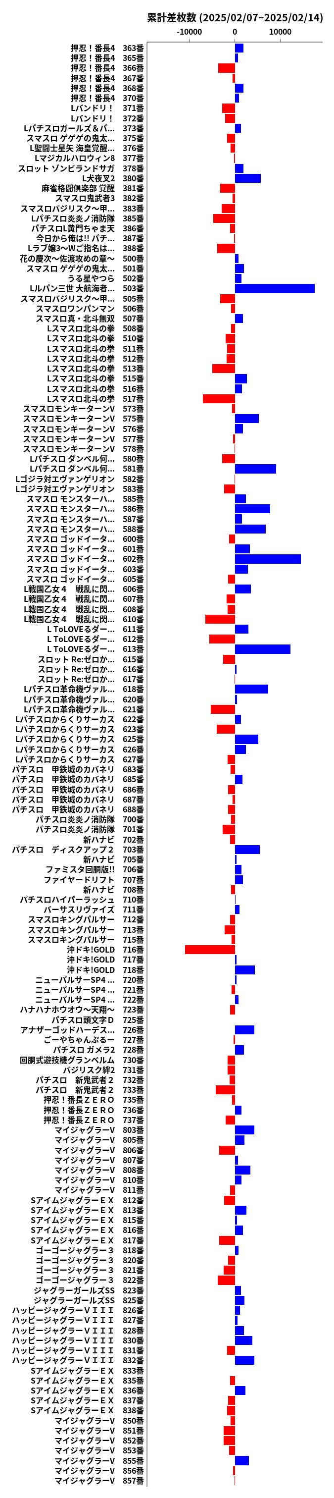 累計差枚数の画像