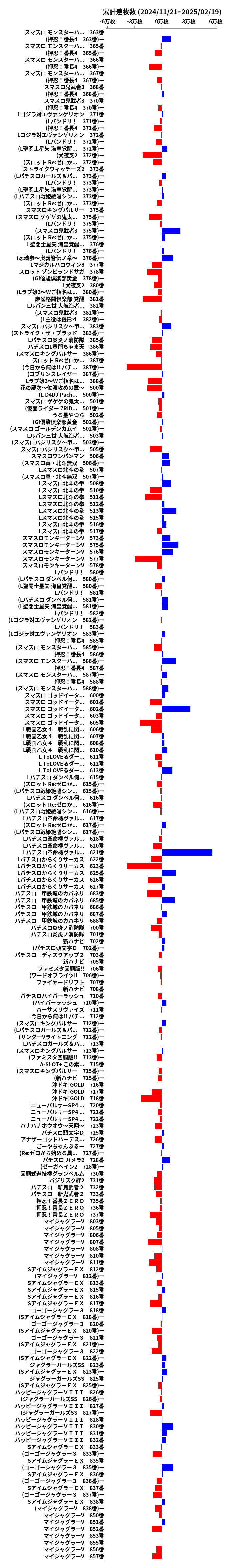 累計差枚数の画像