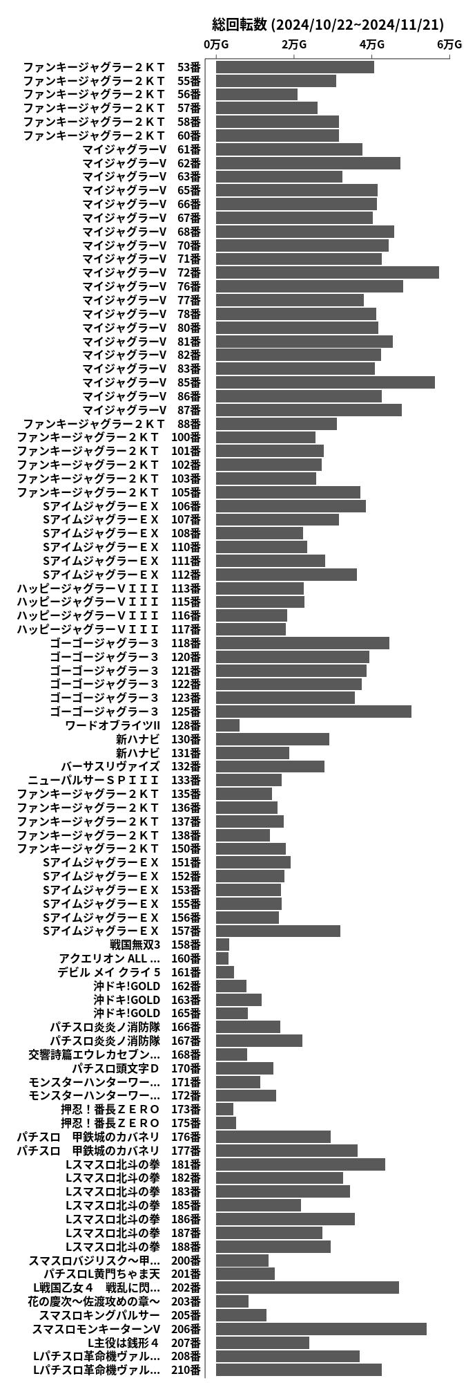 累計差枚数の画像