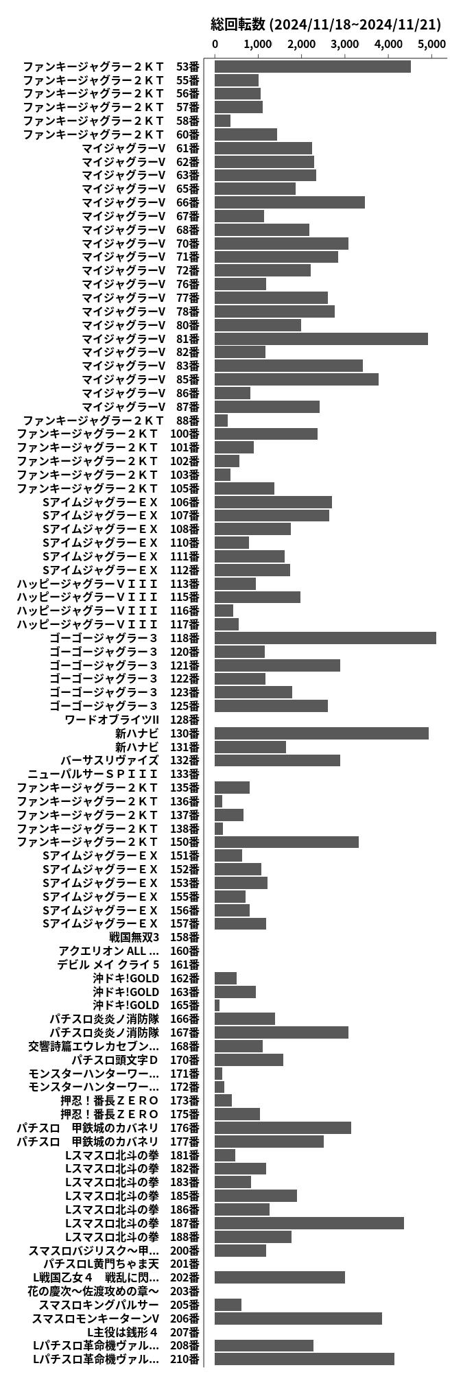 累計差枚数の画像