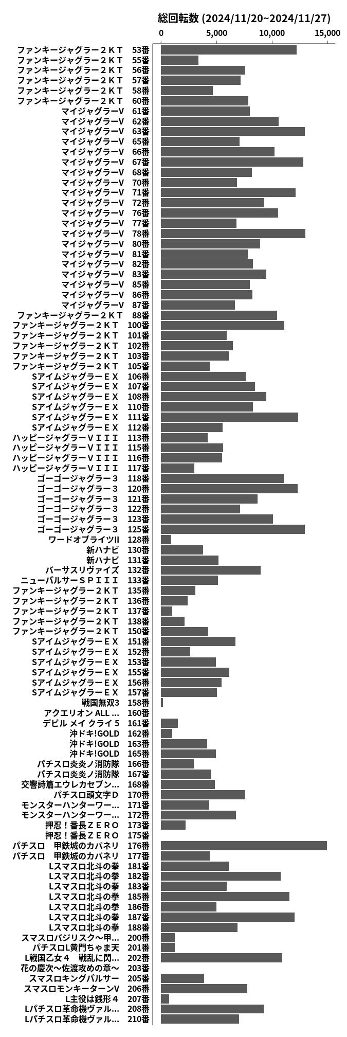 累計差枚数の画像